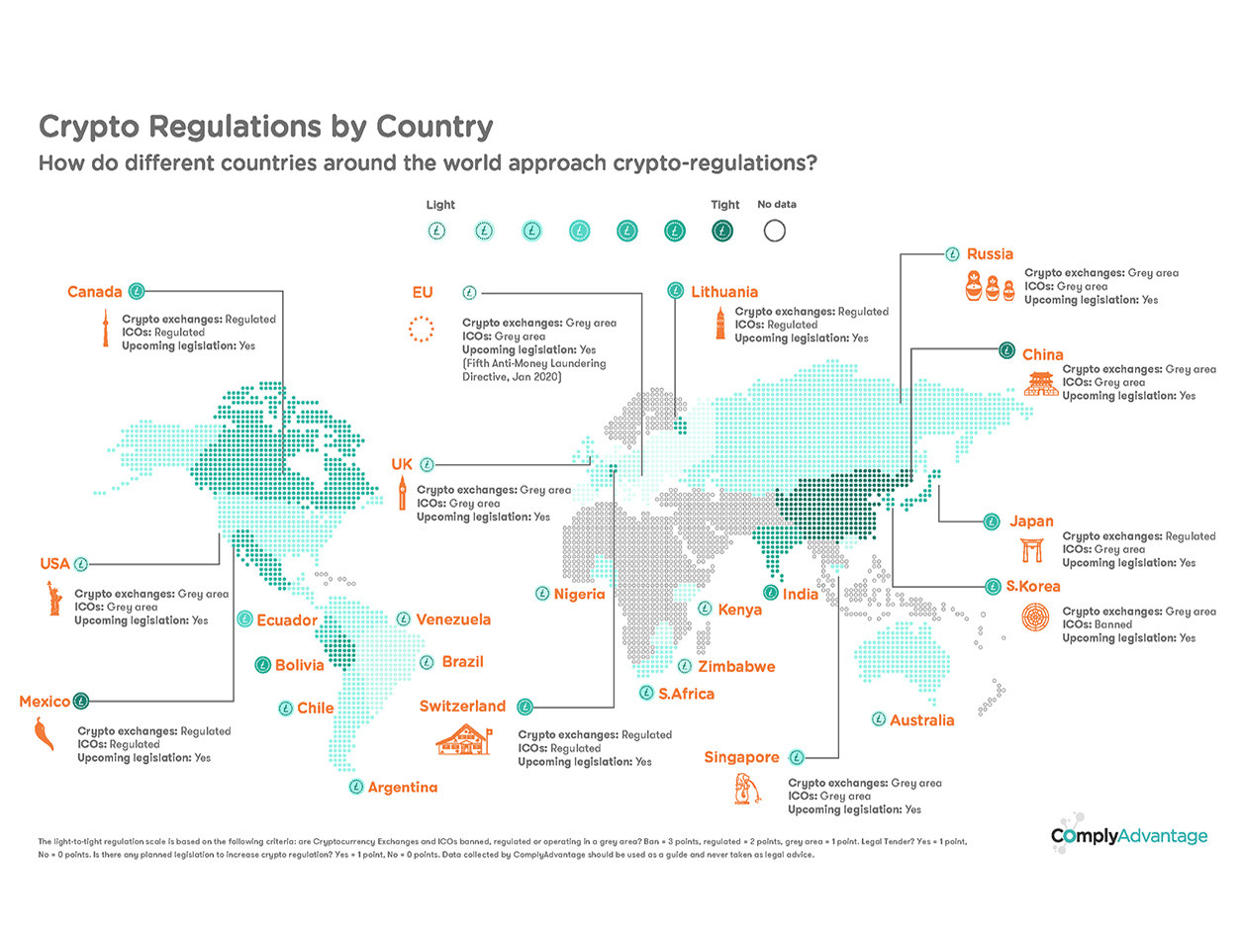 Cryptocurrency Regulations Around the World